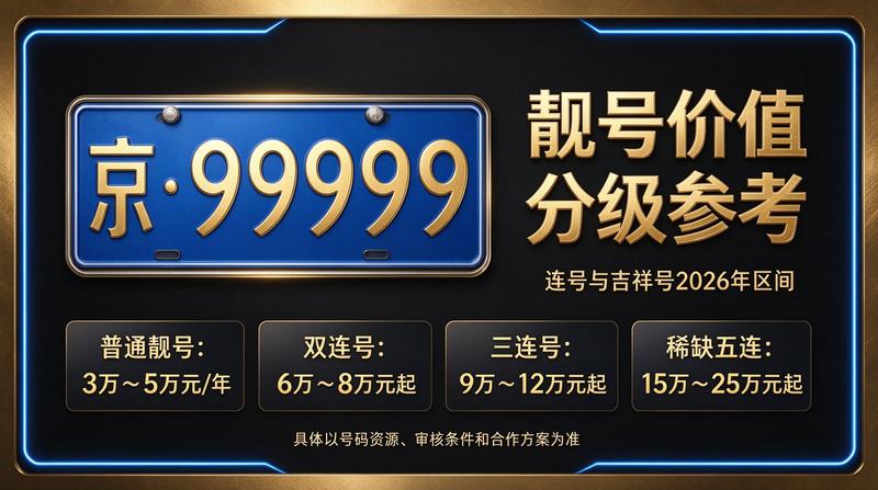 2026年京牌租赁价格表参考